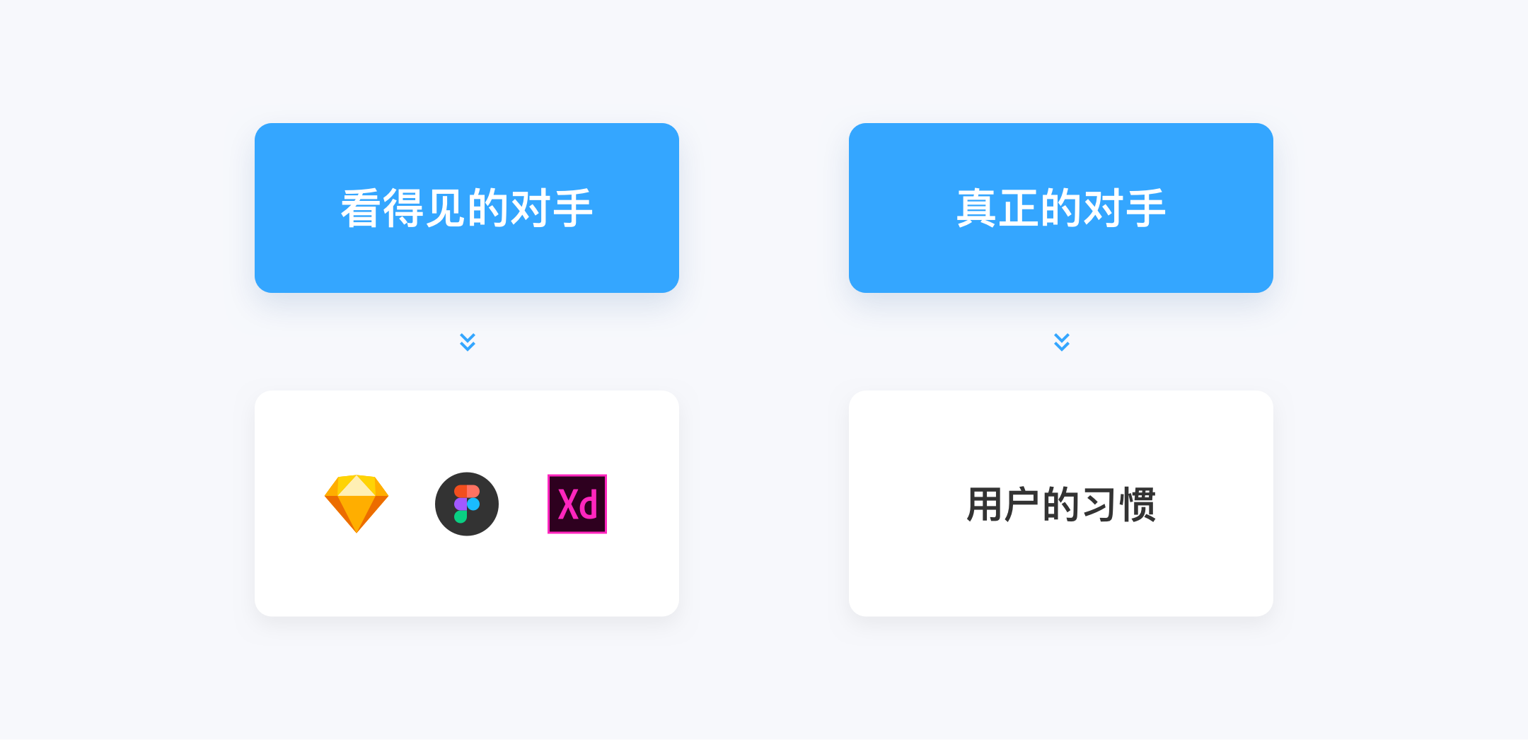 产品经理,产品经理网站